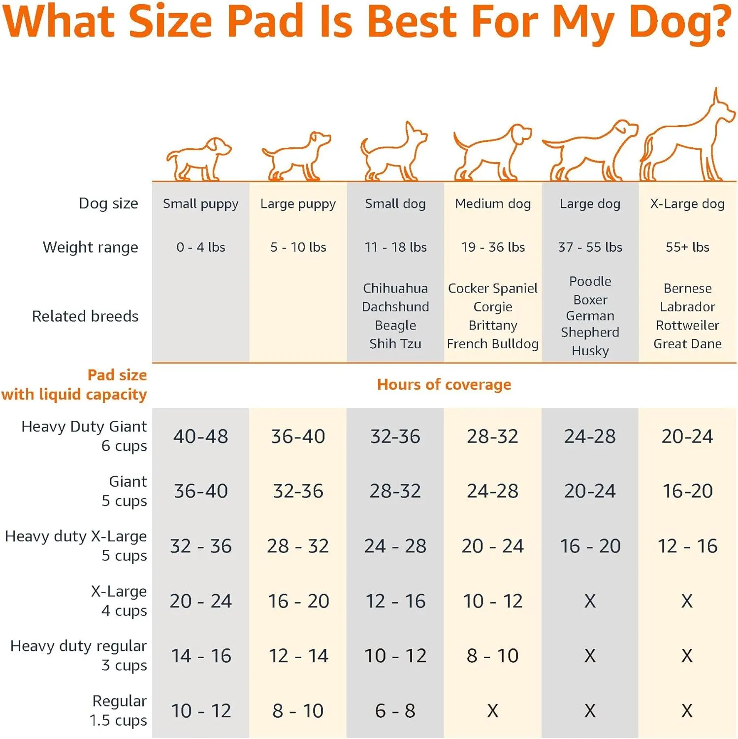 Amazon Basics Absorbent, Leak-Proof Dog and Puppy Pee Pads with 5-Layer Design and Quick-Dry Surface for Potty Training, Standard Absorbency, Regular Size, 22 x 22 Inch - Pack of 50, Blue & White