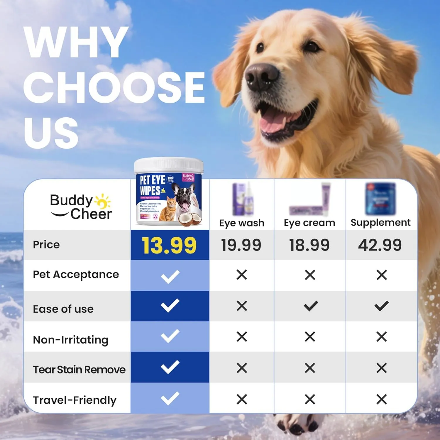 Dog Eye Wipes, Angel Tear Stain Remover for All Dogs & Cats  Hypoallergenic & Deodorizing Eye Wipes for Dogs, Pet Eye Cleaner Wipes with Enzymes for Discharge, Crust, Mucus & Debris, Coconut (100 Ct)