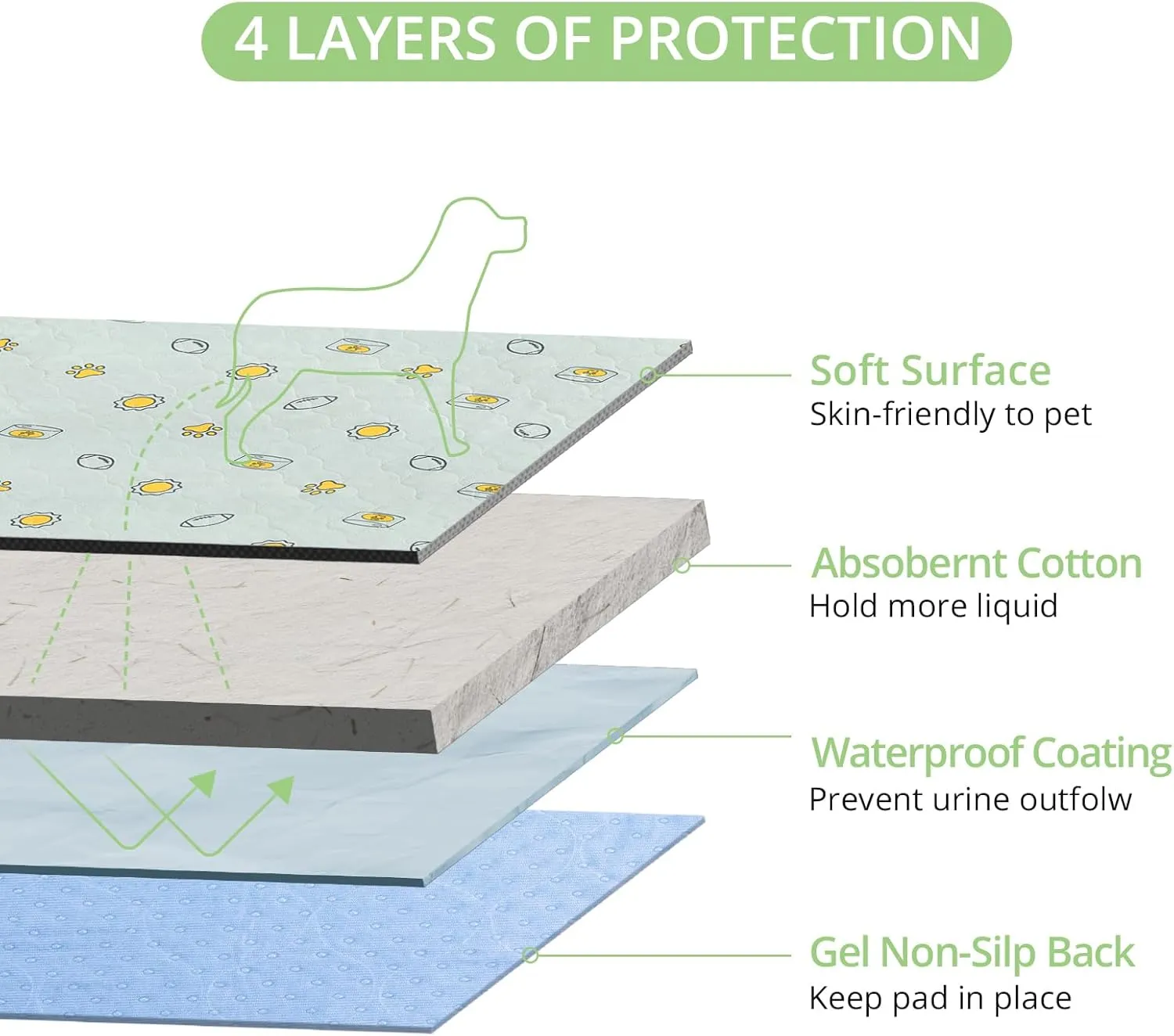 Reusable Pee Pads for Dogs - Washable Puppy Pads, Absorbent Puppy Pads, Slip Resistant Waterproof Pet Training Pads for Couch, Crate, Potty Training (2, 18"*24")